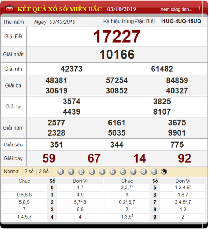Dự đoán XSMB ngày 4/10/2019 - Soi cầu xổ số miền Bắc 4-10-2019