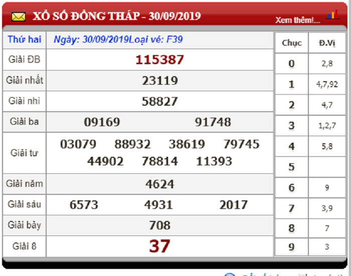 Soi Cầu XSMN ngày 07/10/2019 - Dự đoán xổ số miền Nam 07/10/2019