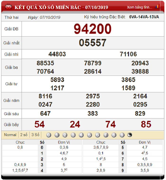 Dự đoán XSMB ngày 8/10/2019 - Soi cầu xổ số miền Bắc 8-10-2019