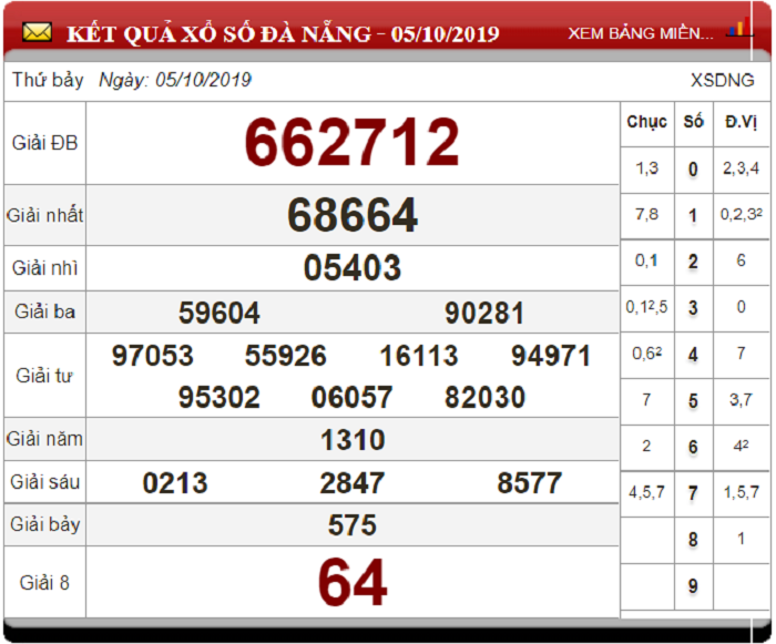 Soi Cầu XSMT ngày 12/10/2019 - Dự đoán xổ số miền Trung 12-10-2019
