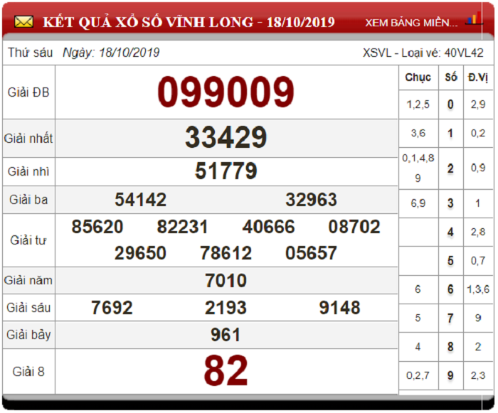 Soi Cầu XSMN ngày 25/10/2019 - Dự đoán xổ số miền Nam 25-10-2019