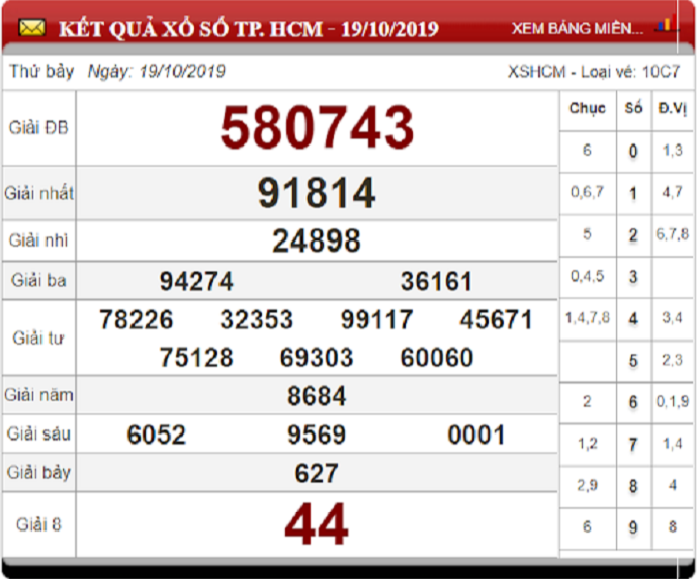 Soi Cầu XSMN ngày 26/10/2019 - Dự đoán xổ số miền Nam 26-10-2019