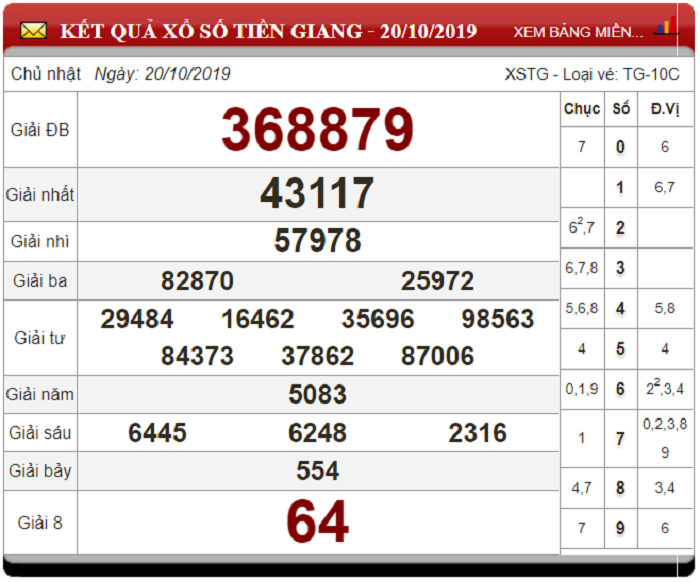Soi Cầu XSMN ngày 27/10/2019 - Dự đoán xổ số miền Nam 27-10-2019