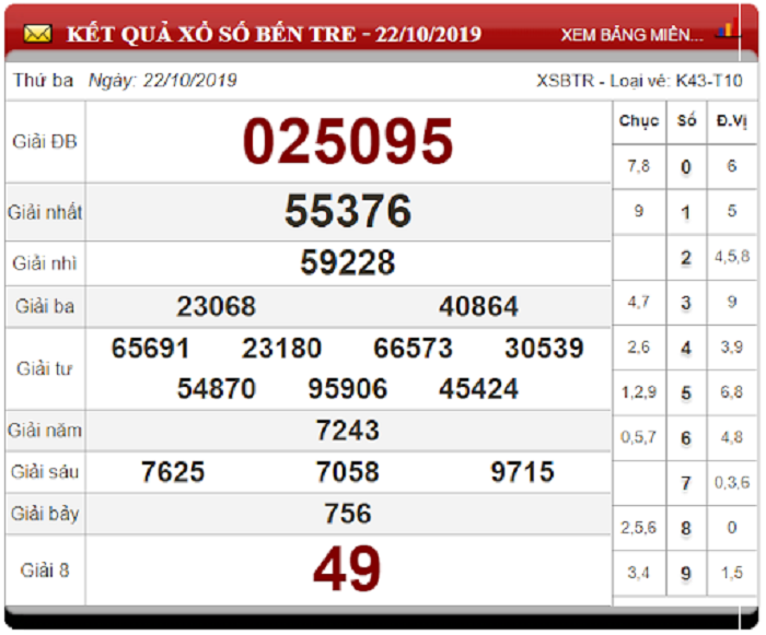 Soi Cầu XSMN ngày 29/10/2019 - Dự đoán xổ số miền Nam 29-10-2019