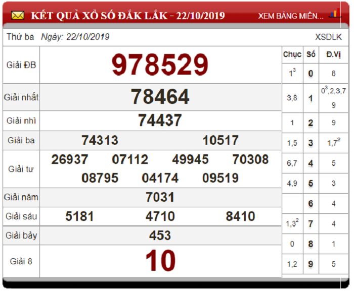Soi Cầu XSMT ngày 29/10/2019 - Dự đoán xổ số miền Trung 29-10-2019