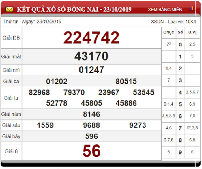 Soi Cầu XSMN ngày 30/10/2019 - Dự đoán xổ số miền Nam 30-10-2019