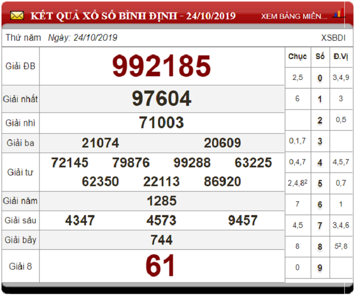 Soi Cầu XSMT ngày 31/10/2019 - Dự đoán xổ số miền Trung 31-10-2019