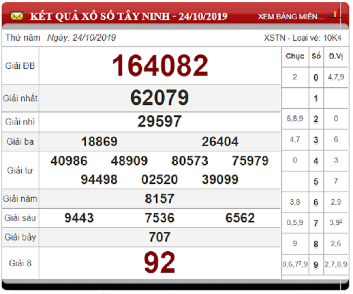 Soi Cầu XSMN ngày 31/10/2019 - Dự đoán xổ số miền Nam 31-10-2019