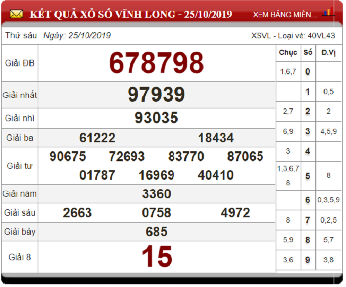 Soi Cầu XSMN ngày 1/11/2019 - Dự đoán xổ số miền Nam 01-11-2019