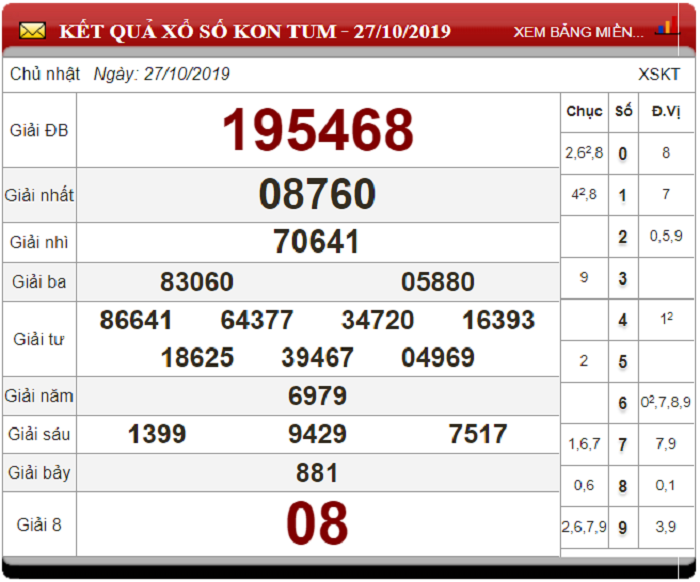 Soi Cầu XSMT ngày 3/11/2019 - Dự đoán xổ số miền Trung 03-11-2019