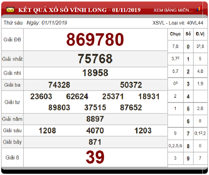 Soi Cầu XSMN ngày 8/11/2019 - Dự đoán xổ số miền Nam 08-11-2019