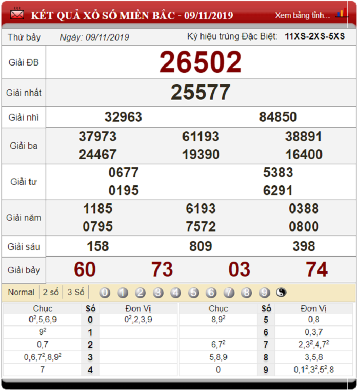Soi Cầu XSMB ngày 10/11/2019 - Dự đoán xổ số miền Bắc 10-11-2019