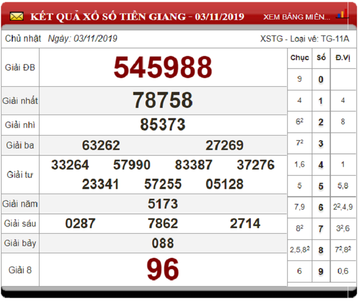 Soi Cầu XSMN ngày 10/11/2019 - Dự đoán xổ số miền Nam 10-11-2019