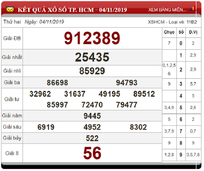 Soi Cầu XSMN ngày 11/11/2019 - Dự đoán xổ số miền Nam 11-11-2019