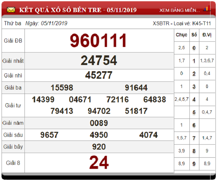 Soi Cầu XSMN ngày 12/11/2019 - Dự đoán xổ số miền Nam 12-11-2019