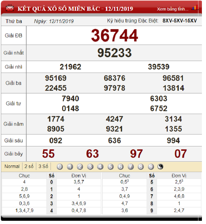 Soi Cầu XSMB ngày 13/11/2019 - Dự đoán xổ số miền Bắc 13-11-2019