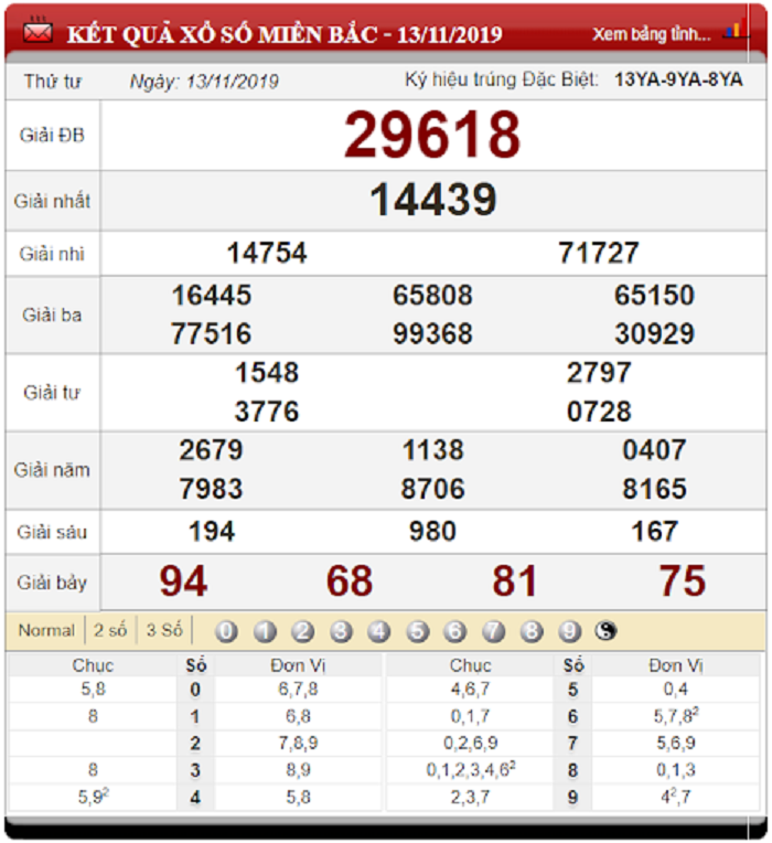 Soi Cầu XSMB ngày 14/11/2019 - Dự đoán xổ số miền Bắc 14-11-2019