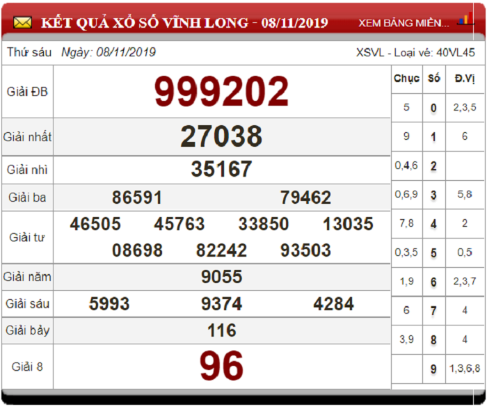 Soi Cầu XSMN ngày 15/11/2019 - Dự đoán xổ số miền Nam 15-11-2019