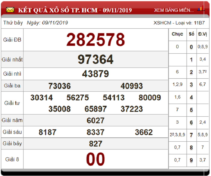 Soi Cầu XSMN ngày 16/11/2019 - Dự đoán xổ số miền Nam 16-11-2019