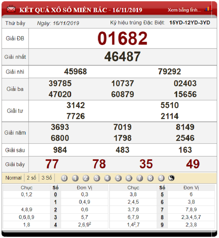 Soi Cầu XSMB ngày 17/11/2019 - Dự đoán xổ số miền Bắc 17-11-2019