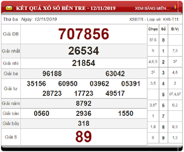 Soi Cầu XSMN ngày 19/11/2019 - Dự đoán xổ số miền Nam 19-11-2019