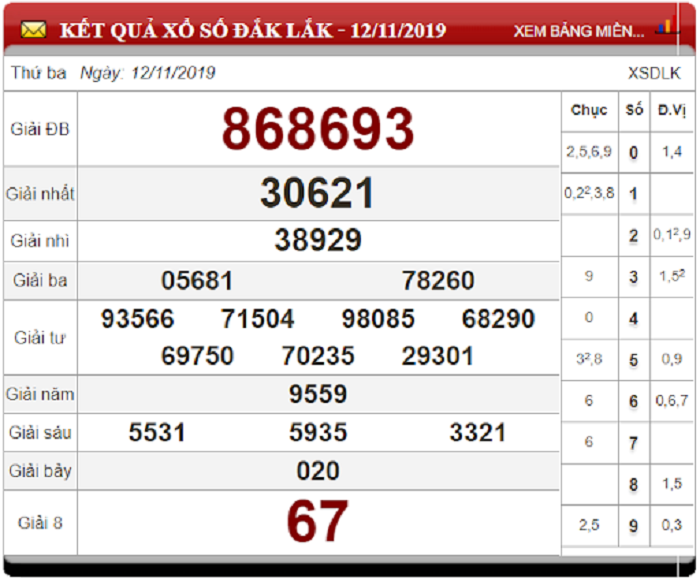 Soi Cầu XSMT ngày 19/11/2019 - Dự đoán xổ số miền Trung 19-11-2019