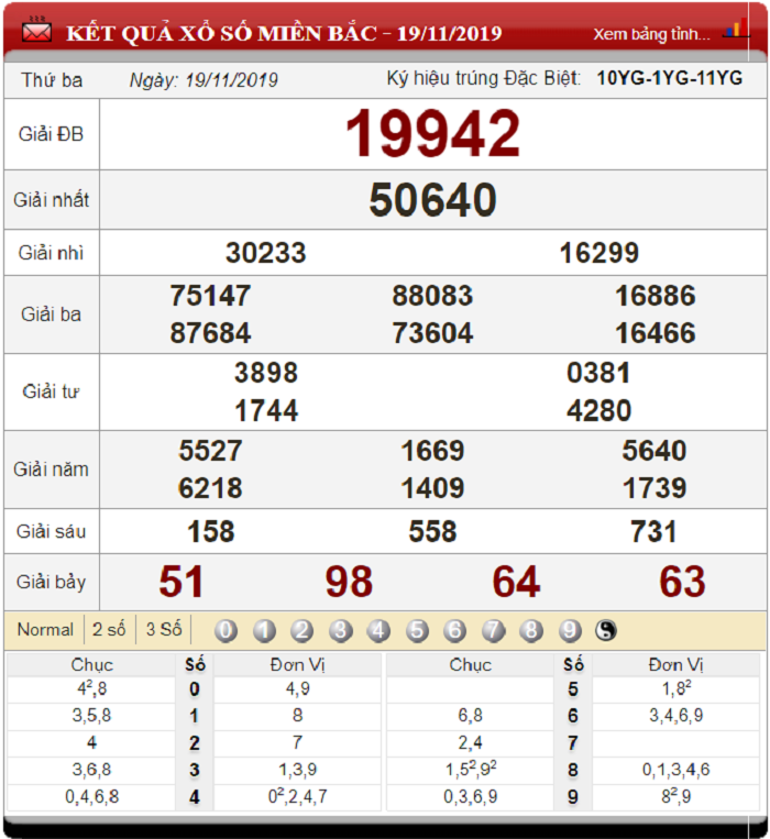 Soi Cầu XSMB ngày 20/11/2019 - Dự đoán xổ số miền Bắc 20-11-2019