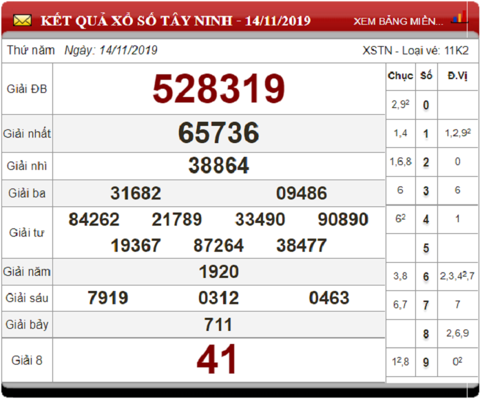 Soi Cầu XSMN ngày 21/11/2019 - Dự đoán xổ số miền Nam 21-11-2019