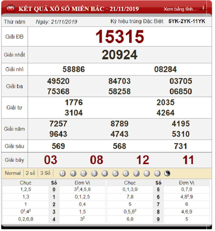 Soi Cầu XSMB ngày 22/11/2019 - Dự đoán xổ số miền Bắc 22-11-2019