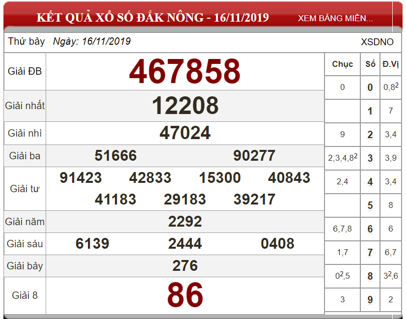 Soi Cầu XSMT ngày 23/11/2019 - Dự đoán xổ số miền Trung 23-11-2019