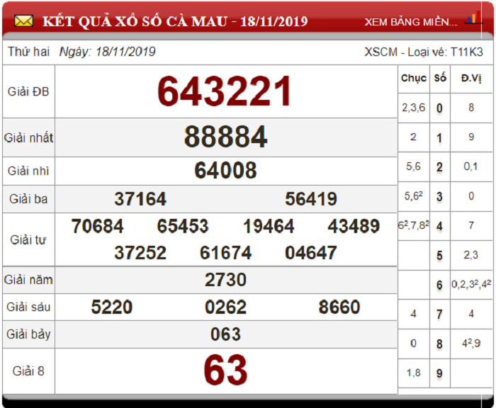 Soi Cầu XSMN ngày 25/11/2019 - Dự đoán xổ số miền Nam 25-11-2019