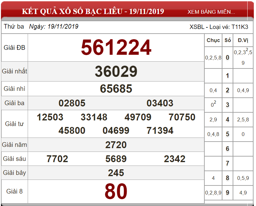 Soi Cầu XSMN ngày 26/11/2019 - Dự đoán xổ số miền Nam 26-11-2019