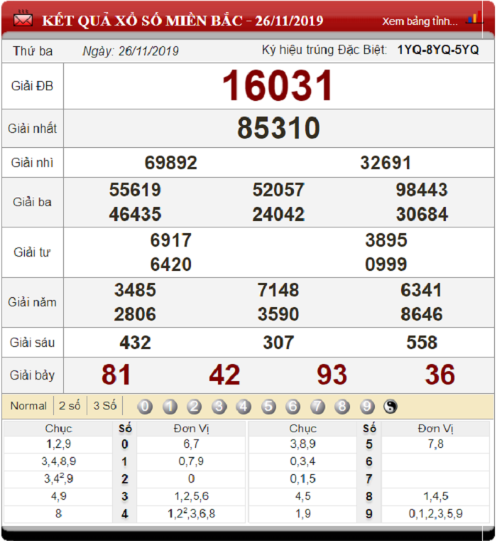 Dự đoán XSMB ngày 27/11/2019 - Soi cầu xổ số miền Bắc 27-11-2019