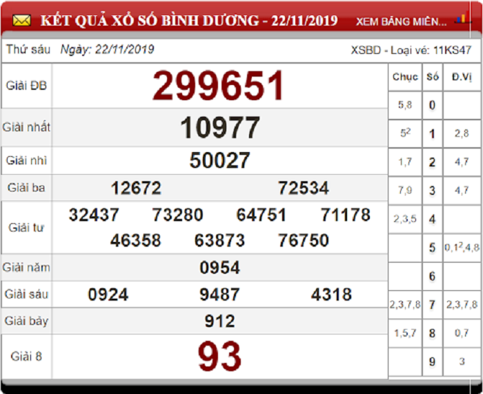 Soi Cầu XSMN ngày 29/11/2019 - Dự đoán xổ số miền Nam 29-11-2019