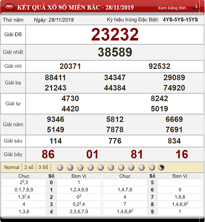 Dự đoán XSMB ngày 29/11/2019 - Soi cầu xổ số miền Bắc 29-11-2019