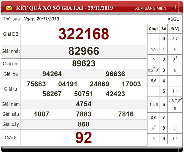 Soi Cầu XSMT ngày 06/12/2019 - Dự đoán xổ số miền Trung 06-12-2019