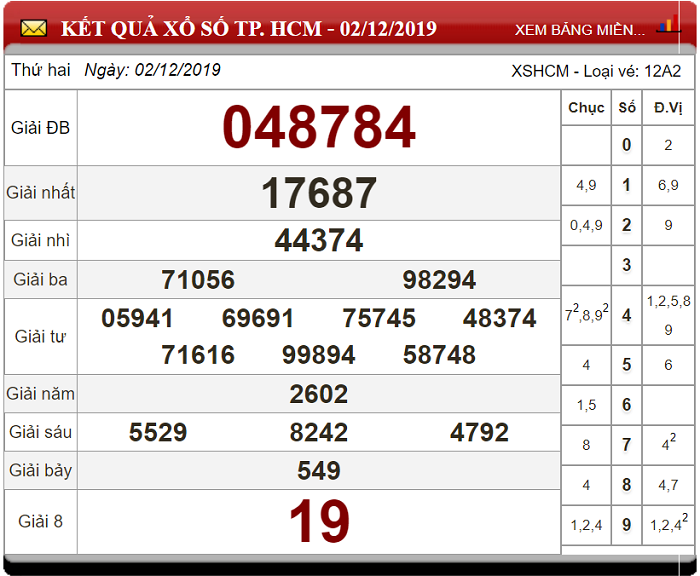 Soi Cầu XSMN ngày 07/12/2019 - Dự đoán xổ số miền Nam 07-12-2019