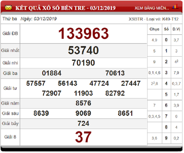Soi Cầu XSMN ngày 10/12/2019 - Dự đoán xổ số miền Nam 10-12-2019