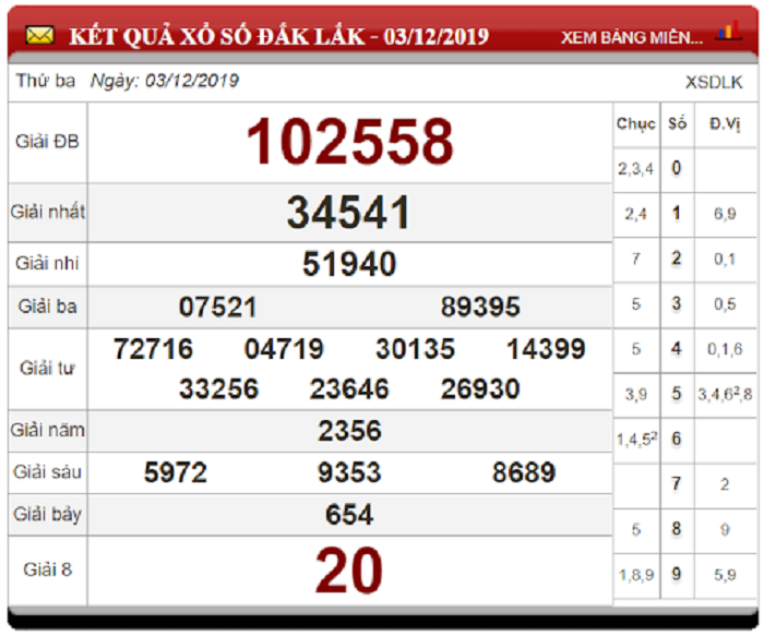 Soi cầu XSMT ngày 10/12/2019 - Dự đoán xổ số miền Trung 10-12-2019