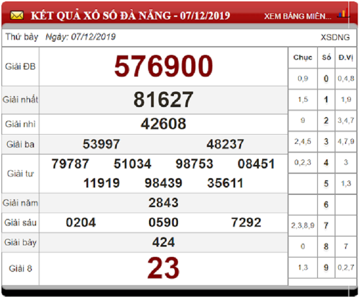 Soi cầu XSMT ngày 11/12/2019 - Dự đoán xổ số miền Trung 11-12-2019