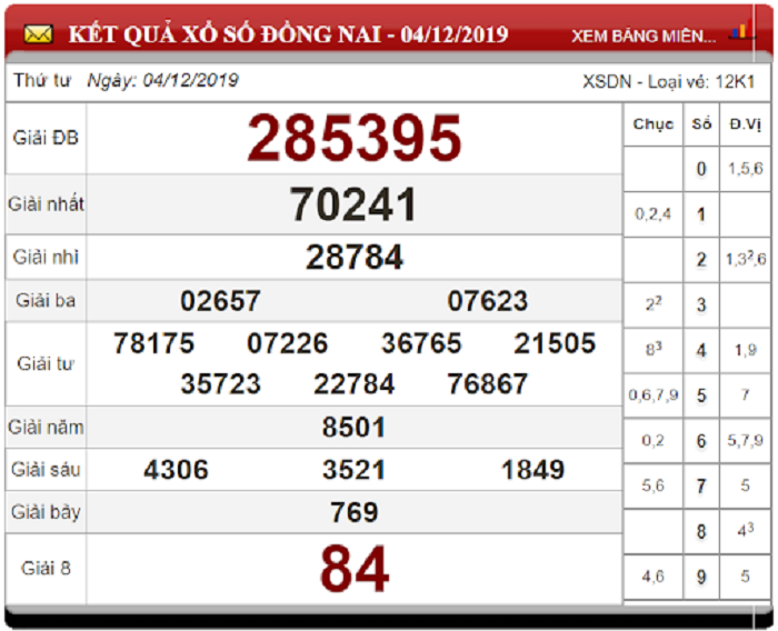 Soi Cầu XSMN ngày 11/12/2019 - Dự đoán xổ số miền Nam 11-12-2019