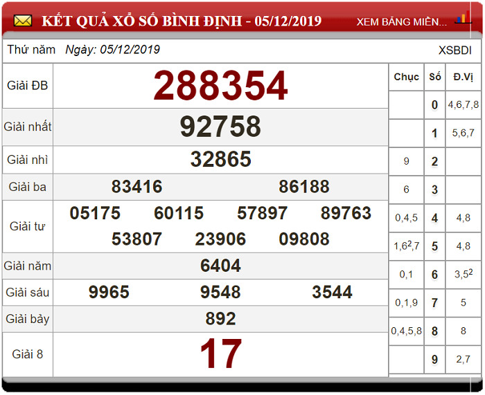 Soi cầu XSMT ngày 12/12/2019 - Dự đoán xổ số miền Trung 12-12-2019