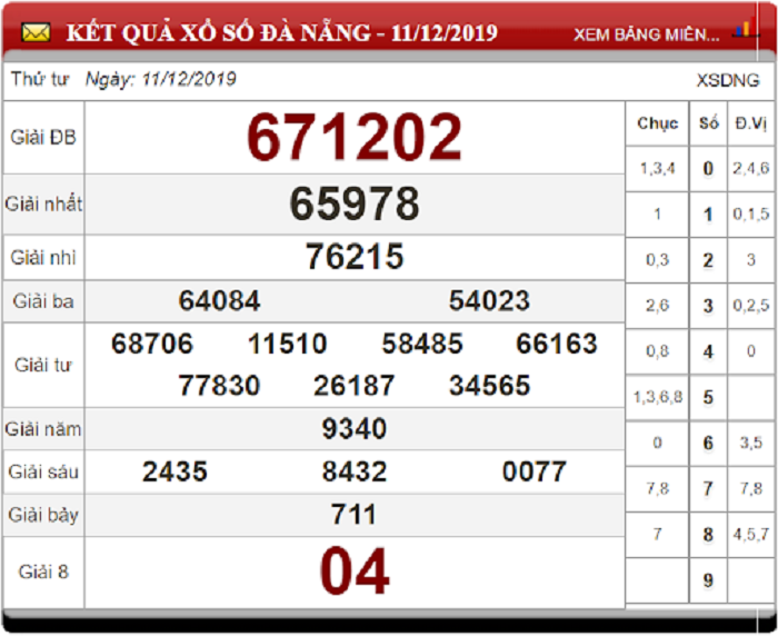 Soi cầu XSMT ngày 14/12/2019 - Dự đoán xổ số miền Trung 14-12-2019