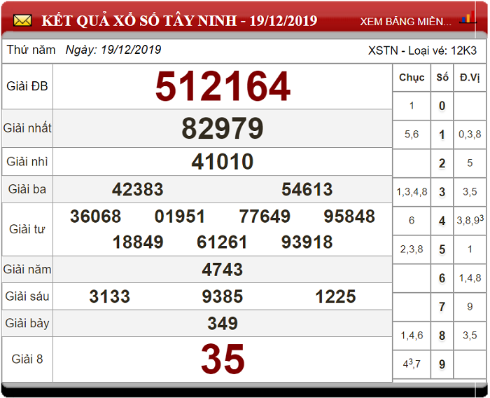 Soi cầu XSMN ngày 26/12/2019 - Dự đoán xổ số miền Nam 26-12-2019