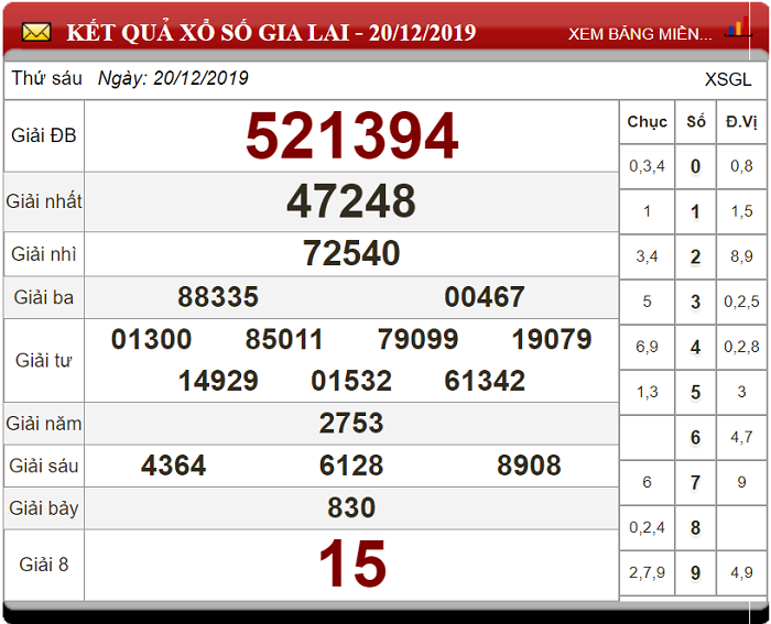 Soi cầu XSMT ngày 27/12/2019 - Dự đoán xổ số miền Trung 27-12-2019