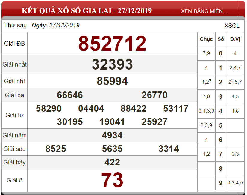 Soi cầu XSMT thứ 6 ngày 03/01/2020 - Dự đoán xổ số miền Trung ngày 03-01-2020