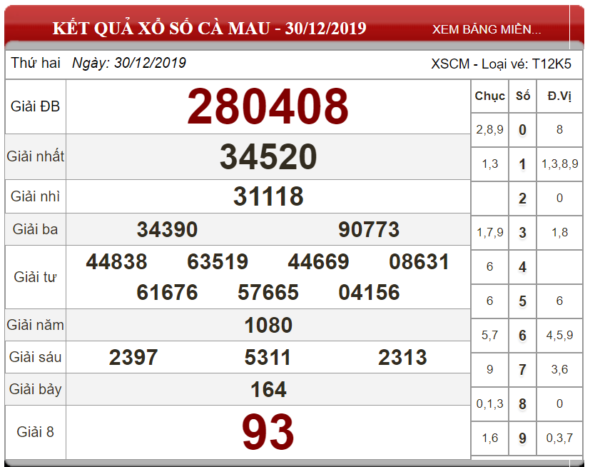 Soi cầu XSMN Thứ 2 ngày 06/01/2020  - Dự đoán xổ số miền Nam 06/01/2020 