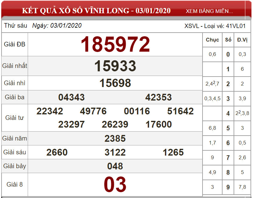 Soi cầu XSMN Thứ 6 ngày 10/01/2020  - Dự đoán xổ số miền Nam 10/01/2020 