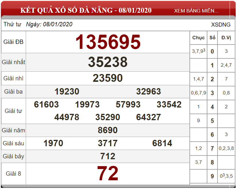 Soi cầu XSMT Thứ 7 ngày 11/01/2020 - Dự đoán xổ số miền Trung ngày 11-01-2020
