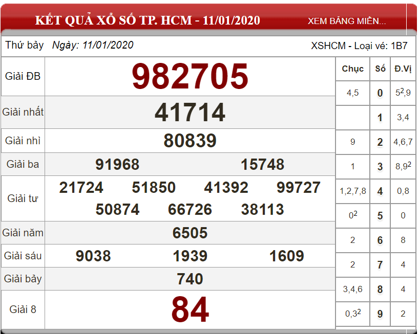 Soi cầu XSMN Thứ 2 ngày 13/01/2020  - Dự đoán xổ số miền Nam 13/01/2020 